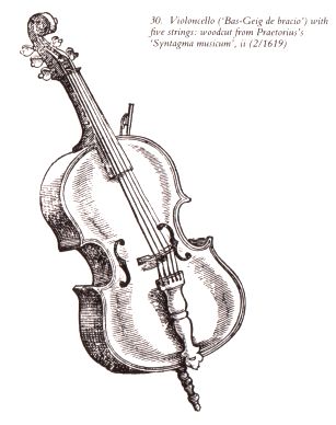 Bass violin Bass violin
